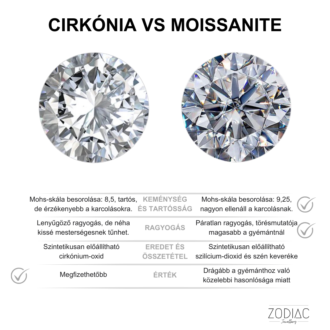 CIRKÓNIA VS MOISSANITE